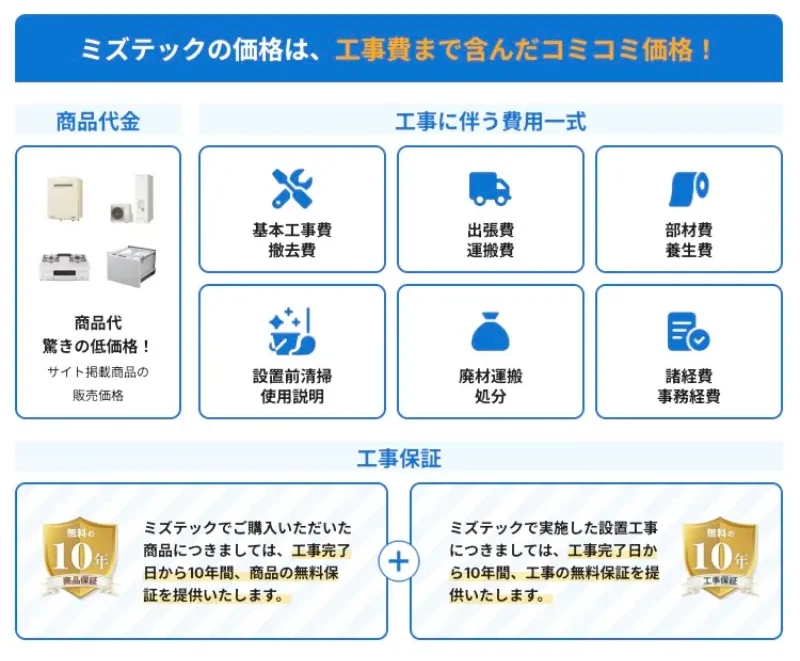 給湯器駆けつけ隊(ミズテック)のコミコミ価格の内容