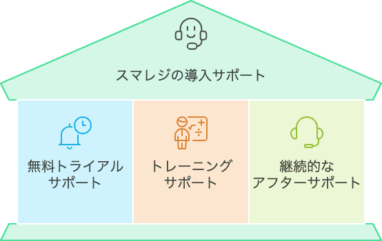 smaregi-review-merit-demerit-010