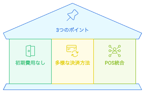 airpay-review-merit-demerit-0003