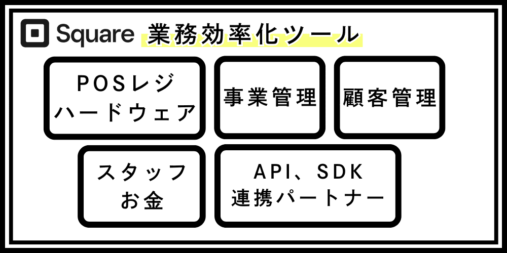 square-summary-012