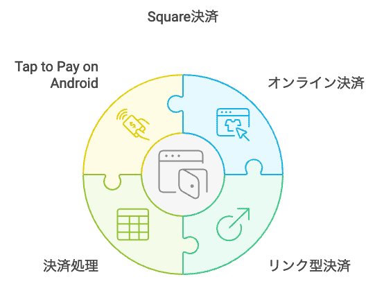 square-summary-025