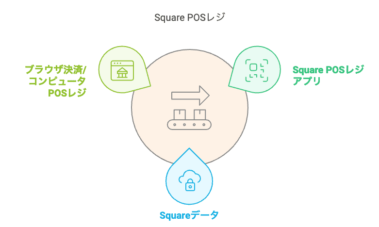 square-summary-027