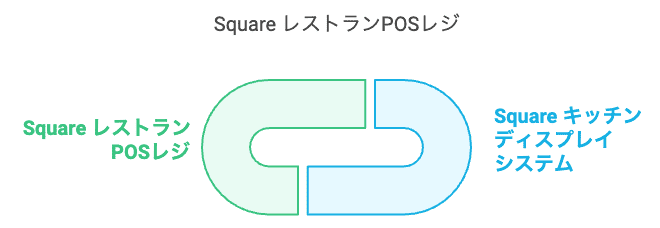 square-summary-028