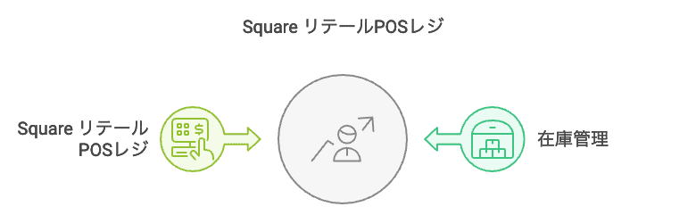 square-summary-029