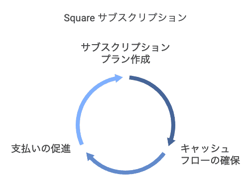 square-summary-033