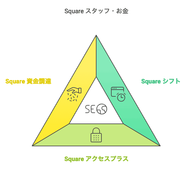 square-summary-034