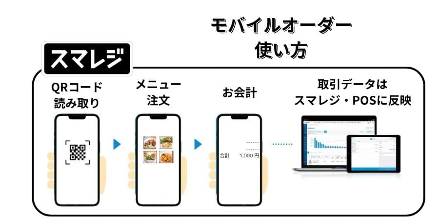 mobile-ordering-system-introduced-by-smaregi-for-restaurants-005
