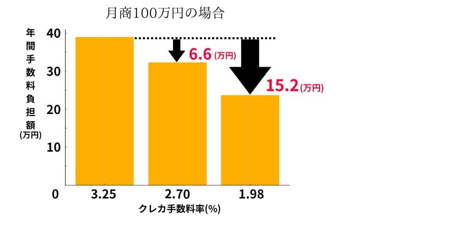 credit-card-payment-fee-comparison-008