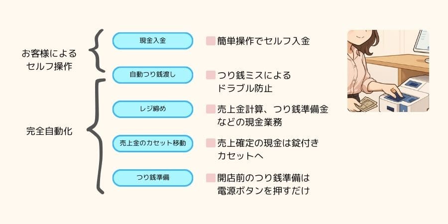 auto-change-dispenser-guide-selection-002