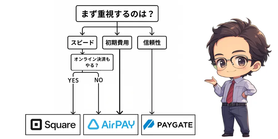 sole-proprietor-credit-card-payment-comparison-005