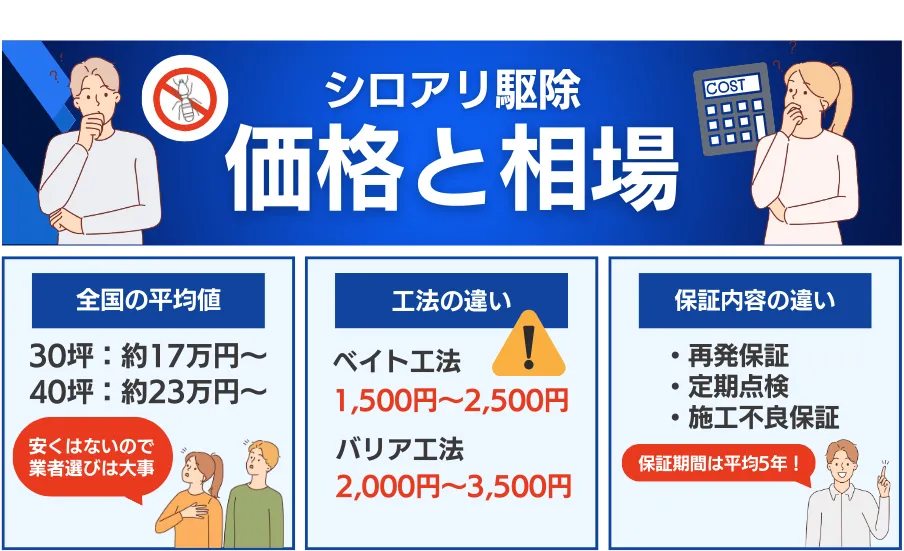シロアリ駆除の価格と相場