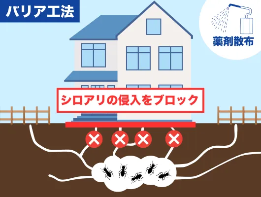 バリア工法
